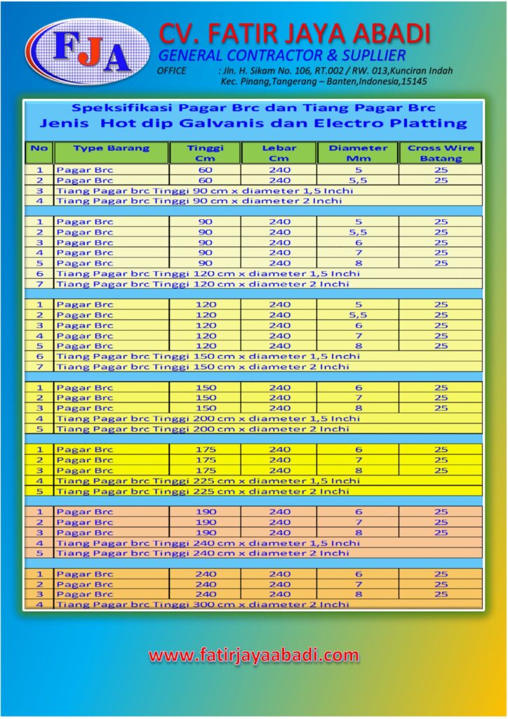 jual pagar brc, pagar bandara, kawat harmonika, kawat silet, kawat duri, kawat bronjong, tiang pju, wire mesh, besi siku, kawat bwg